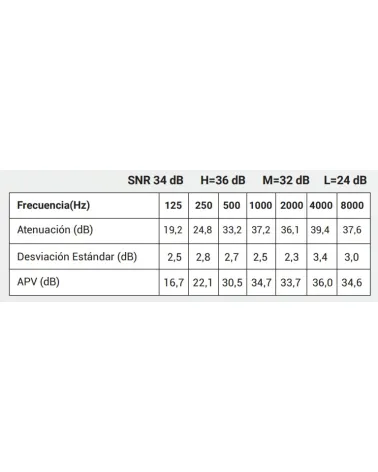 tabla de atenuación