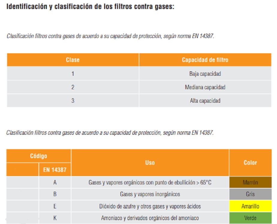 CLASIFICACIÓN DE FILTROS