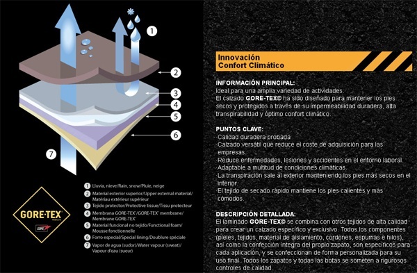 Confort climático / Climate comfort / Confort climatique