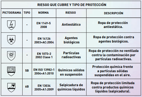 tabla de riesgos